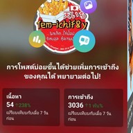 เฟรนฟราย,ไก่ป๊อป,นักเก็ต+เขย่า,ฟรี-ราดซีสเยิ้มๆๆเทมอิชิF&Y เทมอิชิF&Y อีเทคหนองตำลึง