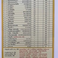 ภัตตาคารเชียงการีล่าสีลม สีลม