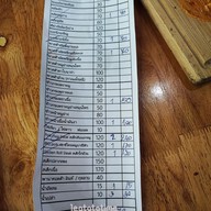 เมนู Chef's Day Off Menu