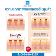 MD SKIN เอ็มดี สกิน