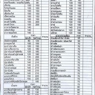เมนู ภัตตาคารเจจื้อเซิ่นหาง