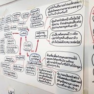 แมวเป็นของเหลว ขนม ชูครีม ชานม โกโก้ กาแฟ นมเผือก น้ำส้ม แมวเป็นของเหลว