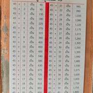 เฉาก๊วยมุกดา