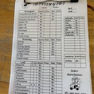 โต้งข้าวหมูแดง กาญจนาภิเษก-โลตัสพลัสมอลล์