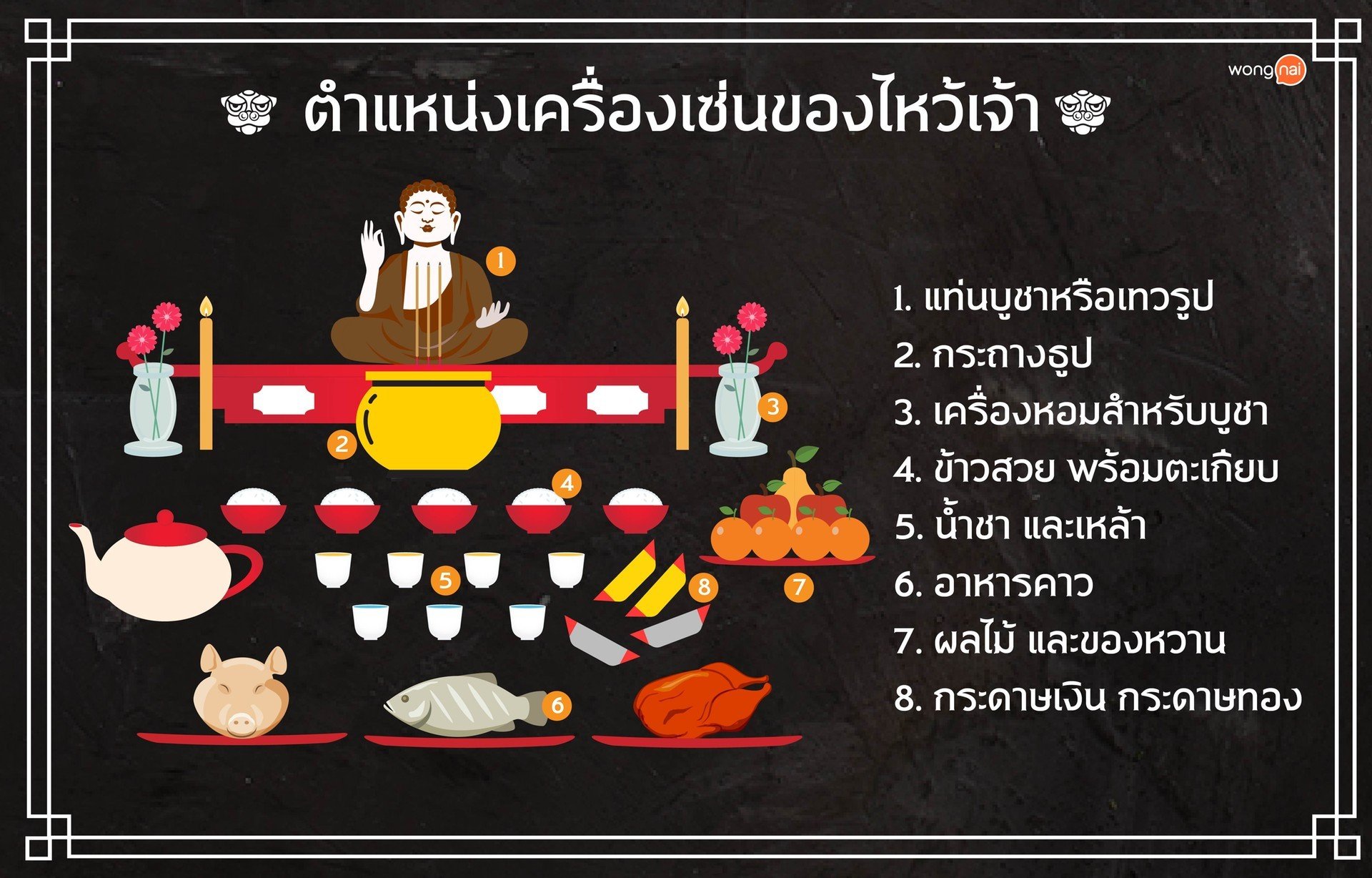 ตำแหน่งวางของไหว้เจ้า