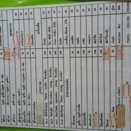 สารพัดเมนู บางส่วน มีเมนูติดผนังอีกเพียบ