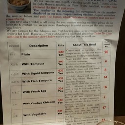 ป้ายคำอธิบายเมนูแบบภาษาอังกฤษ