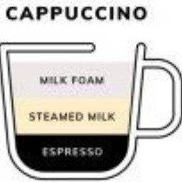 คาปูชิโน่ร้อน