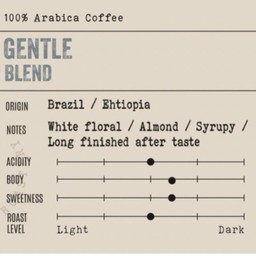 Gentle blend 200g.