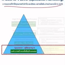 หมูสะเต๊ะ อาร์ แอนด์  เอ็น