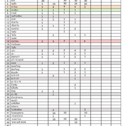 เฉาก๊วยตาตั้ม โลตัสพระราม 1