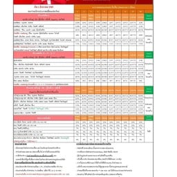 ร้านยำคู่ขวัญ