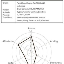 เมล็ดกาแฟคั่วเข้ม 250 กรัม