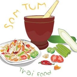 ส้มตำOk ตลาดนัดมิตชู(บ้านเอื้ออาทร)