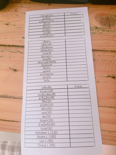 ป้ายราคาหรือสมุดเมนู