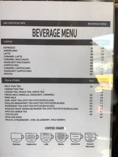 ป้ายราคาหรือสมุดเมนู