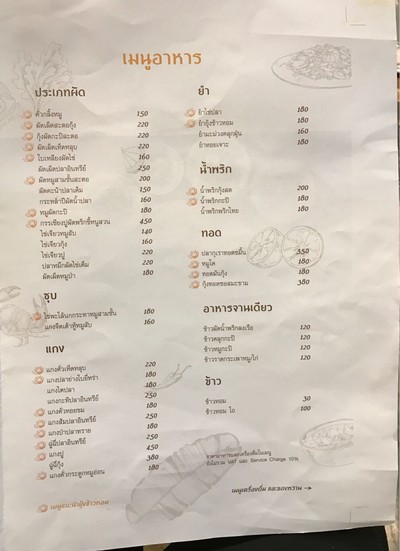 ป้ายราคาหรือสมุดเมนู
