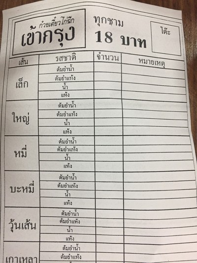 ป้ายราคาหรือสมุดเมนู