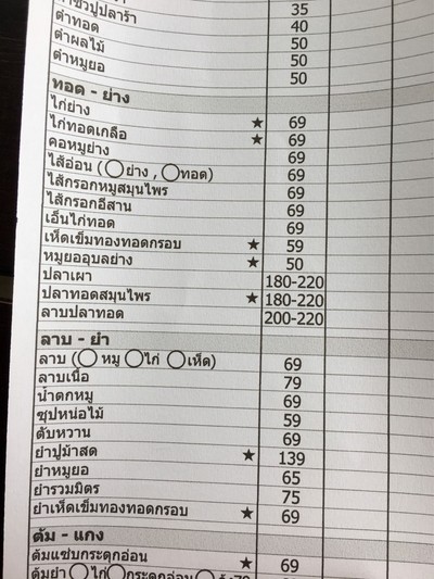 ป้ายราคาหรือสมุดเมนู