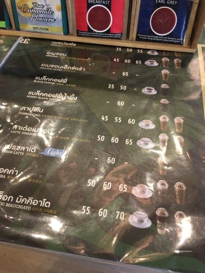 ป้ายราคาหรือสมุดเมนู