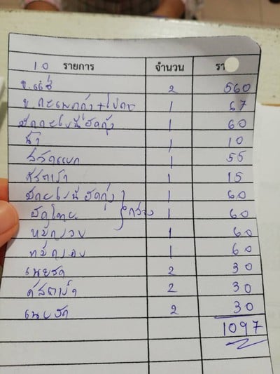 ป้ายราคาหรือสมุดเมนู