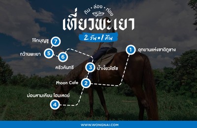 สรุปแผนที่ของทริปนี้