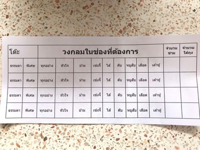 ป้ายราคาหรือสมุดเมนู