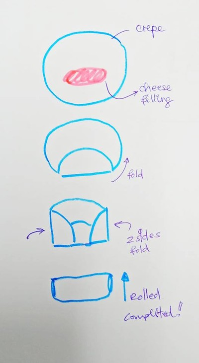 วิธีทำ Cheese Blintzes with Strawberry Sauce