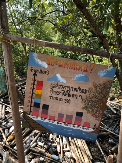 2 วัน 1 คืน ท่องเที่ยวเชิงอนุรักษ์ที่บ้านขุนสมุทรจีน