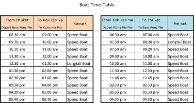 ชีวิตติด (ใจ) เกาะ .. Surin - Yao Yai - Yao Noi ...