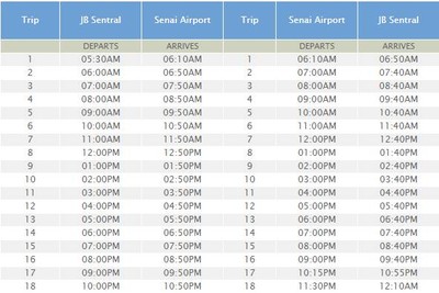 ยะโฮร์บาห์รู เดี๋ยวก็รู้ว่ามีอะไร!!!