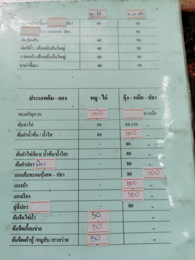 ป้ายราคาหรือสมุดเมนู