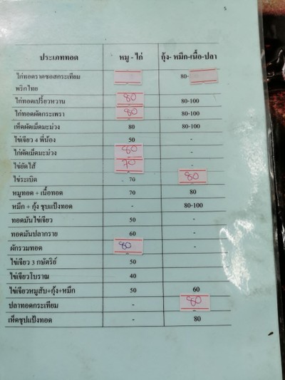 ป้ายราคาหรือสมุดเมนู