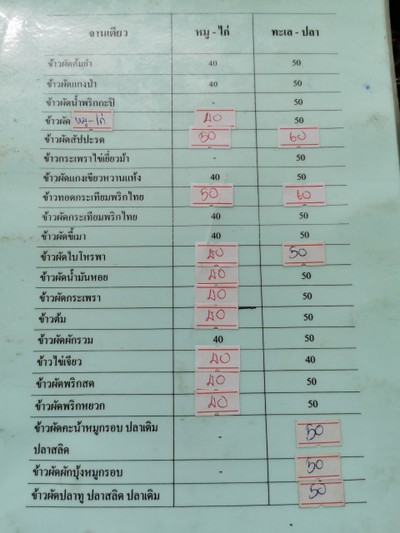 ป้ายราคาหรือสมุดเมนู