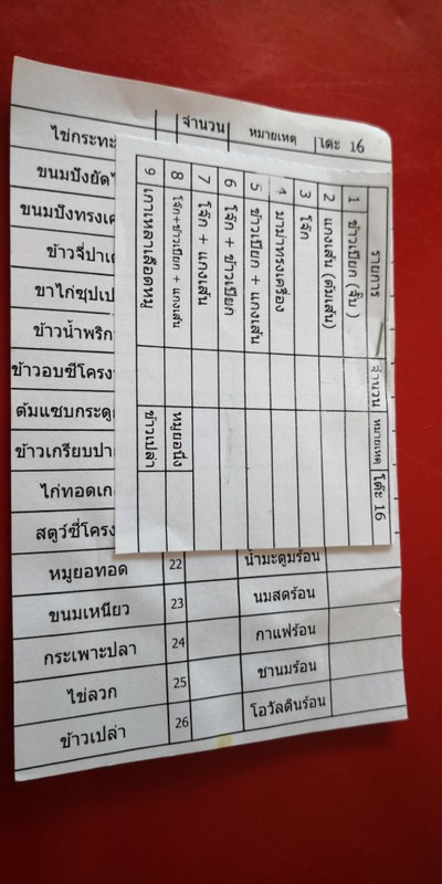 ป้ายราคาหรือสมุดเมนู