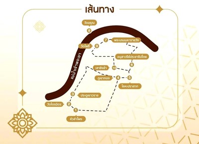 เส้นทางการเดินทาง