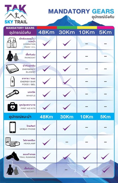 กิน+วิ่ง+เที่ยว (จังหวัดตาก) - ไปตากผ้ากัน