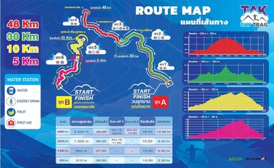 กิน+วิ่ง+เที่ยว (จังหวัดตาก) - ไปตากผ้ากัน