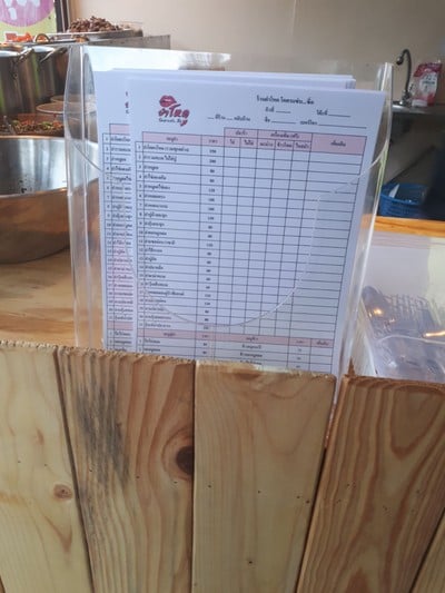 ป้ายราคาหรือสมุดเมนู