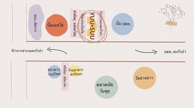 𝙔𝙪𝙪𝙨𝙪𝙪 ゆうすう (ยูซุ) คาเฟ่ ร้านกาแฟสไตล์ญี่ปุ่น – JAPANESE STYLE CAFÉ