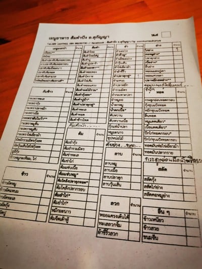 ป้ายราคาหรือสมุดเมนู