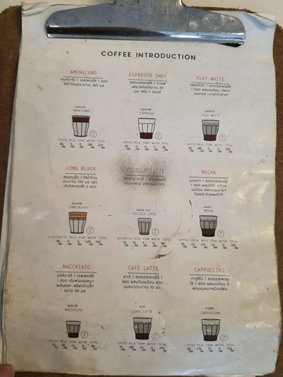 ป้ายราคาหรือสมุดเมนู