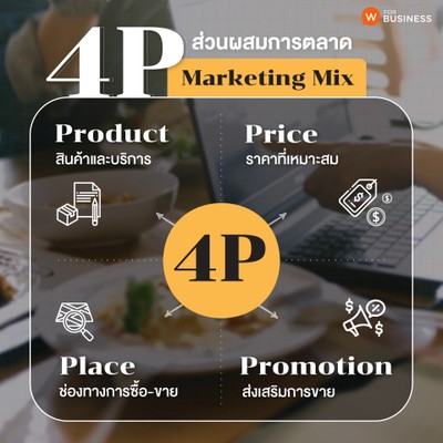 “4P” แนวคิดการตลาดสุดคลาสสิก เข้าใจหลักการ เปิดร้านอะไรก็รุ่ง!