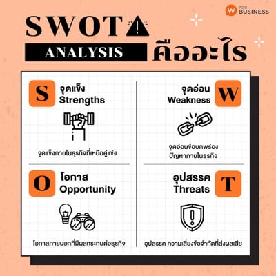 เทคนิค “SWOT Analysis” สร้างความได้เปรียบทางการตลาด รู้ไว้ยังไงก็ปัง!