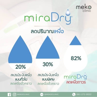 Meko Clinic จตุจักร