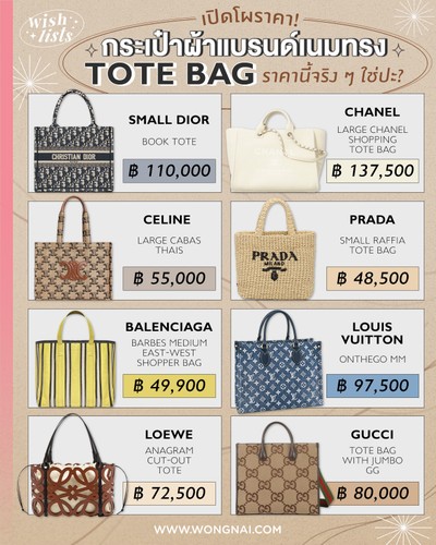 เปิดโผราคา! กระเป๋าผ้าแบรนด์เนมทรง Tote Bag ราคานี้จริง ๆ ใช่ปะ? - Wongnai