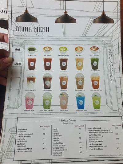 ป้ายราคาหรือสมุดเมนู