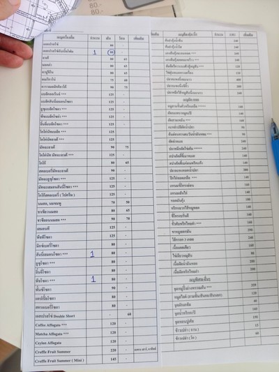 ป้ายราคาหรือสมุดเมนู
