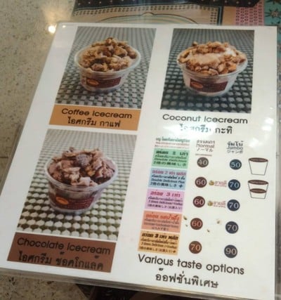 ป้ายราคาหรือสมุดเมนู