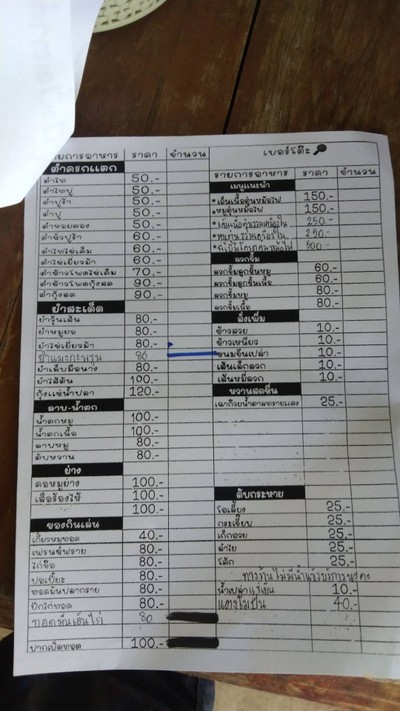 ป้ายราคาหรือสมุดเมนู